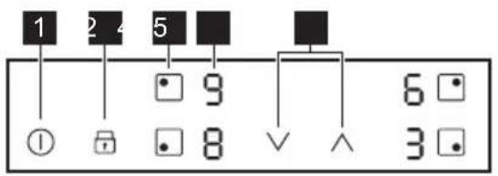 1 2 4 5 ■ ■ ① □ □ 8 ▽ 6 □ 3 □