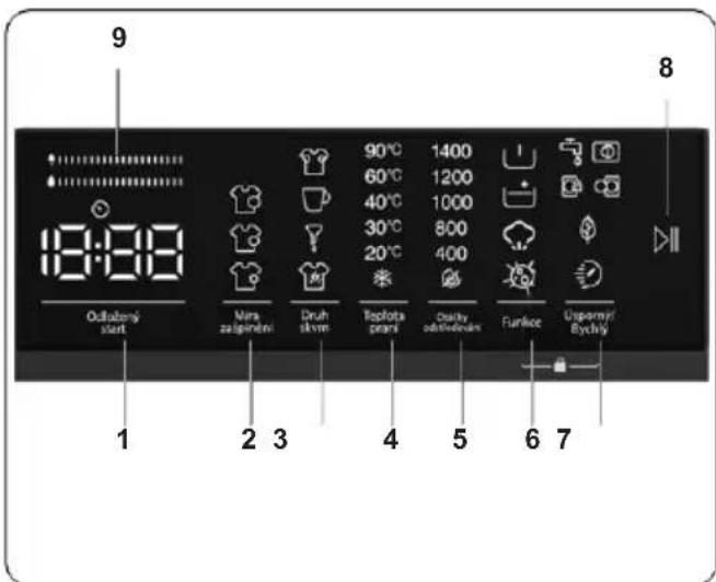 Romo RWF2492M - Elektronický displej - 1