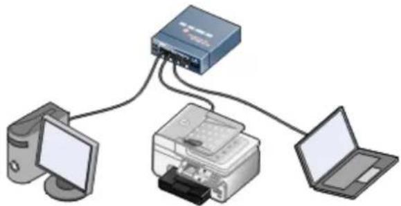 DELL 968w - Pomocí připojení k síti Ethernet - 2