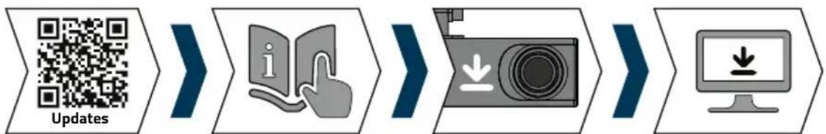 Lamax N4 - AKTUALISIERUNG DER FIRMWARE - 1