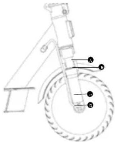 SENCOR SCOOTER S70 - Przechowywanie i transport - 3
