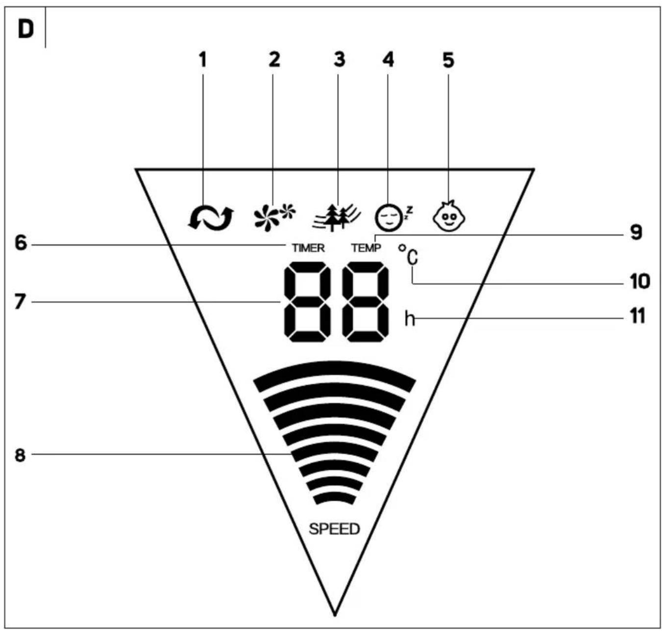 D 1 2 3 4 5 6 7 8 TIMER TEMP °C 88 h 9 10 11 SPEED