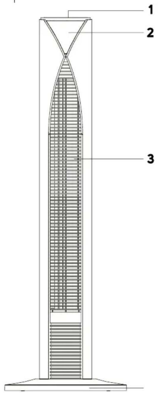 1 2 3