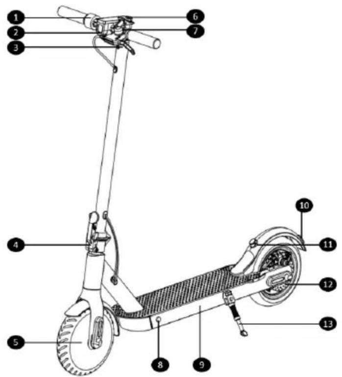 SENCOR Scooter ONE S30 - Popis koloběžky Scooter One 2020 - 1