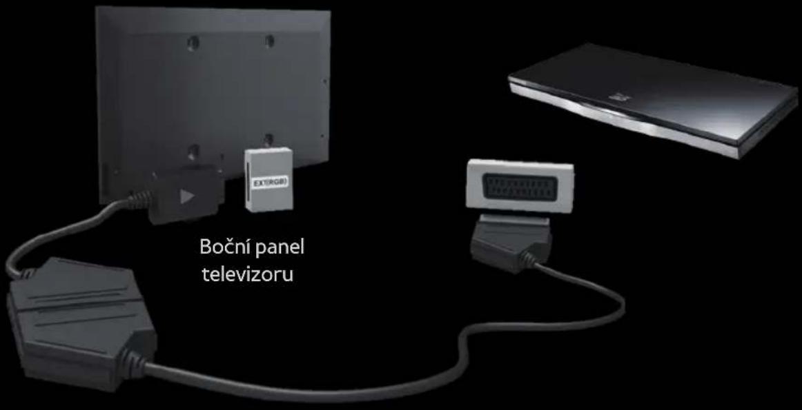 SAMSUNG PS51E6500EU - Použití kabelu SCART - 2