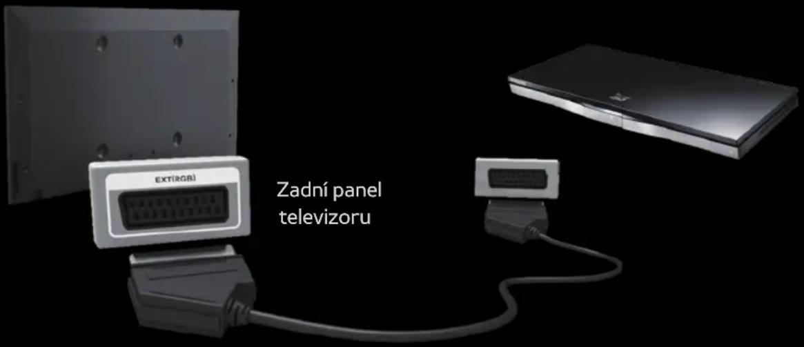 SAMSUNG PS51E6500EU - Použití kabelu SCART - 1