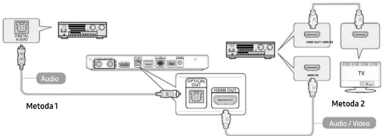 SAMSUNG GX-M7550SK - PŘIPOJENÍ K AUDIOSYSTÉMU - 1