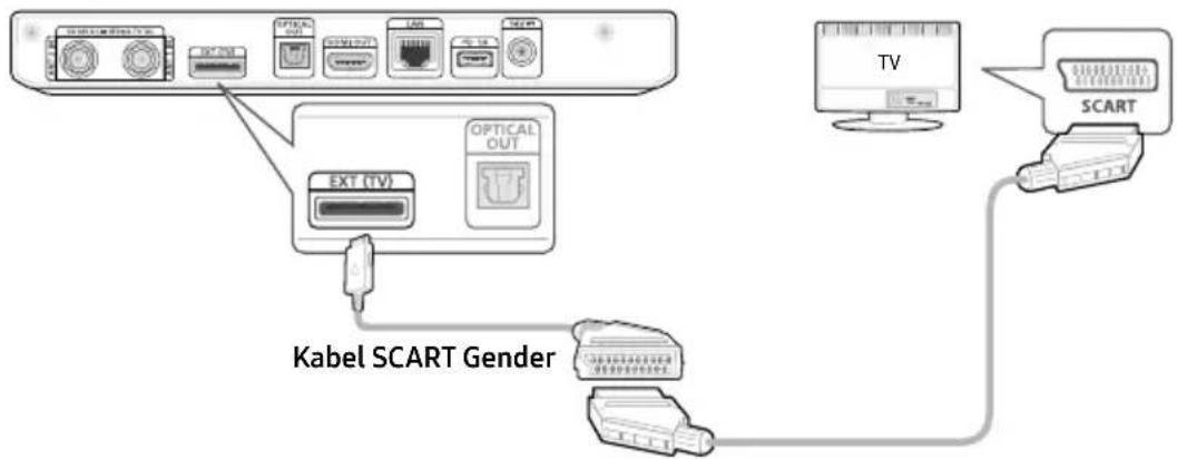 SAMSUNG GX-M7550SK - Metoda 2) Připojení k televizoru pomocí portu EXT(TV) Port – připojení Scart - 1