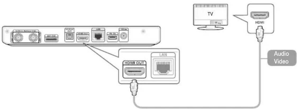 SAMSUNG GX-M7550SK - Metoda 1) Připojení k televizoru pomocí portu HDMI - 1
