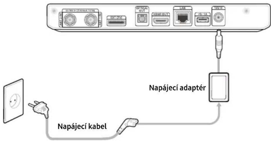USB 1.0V USB 2.0V OFFICIAL OUT HDMI OUT LAN RC TA TUV E Napájecí adaptér Napájecí kabel