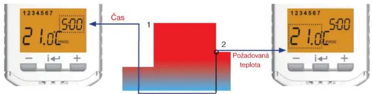 Elektrobock HC-PH-HD23 - Nastavení programu - 7