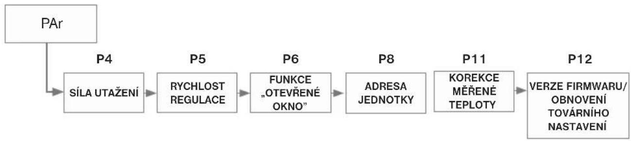 Elektrobock HC-PH-HD23 - Nastavení konstant - 1