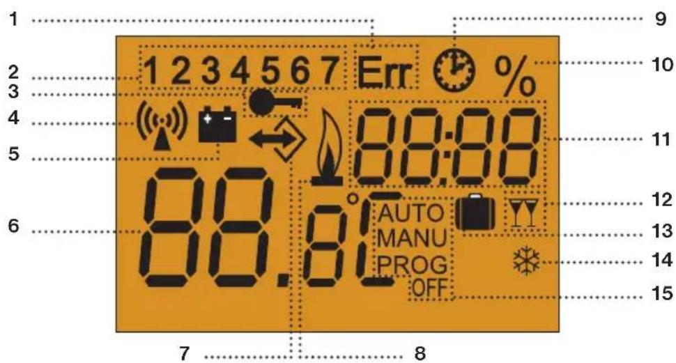 Elektrobock HC-PH-HD23 - Ovládání (přehled) - 1