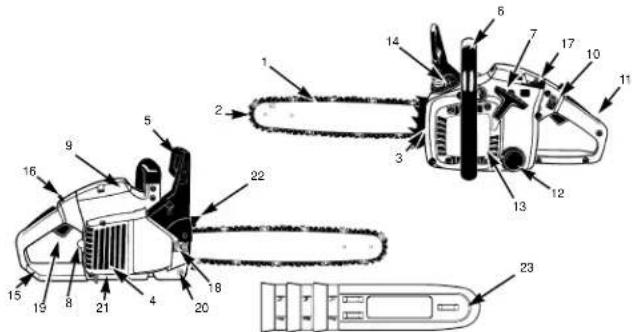 EINHELL KS-G 450 - A = dráha zpětného vrhu - 1