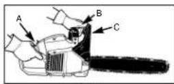 EINHELL KS-G 450 - BRZDU RETÉZU KONTROLUJTE NÁSLEDOVNE (OBR. 11): - 3