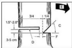 EINHELL KS-G 450 - CZ - 1