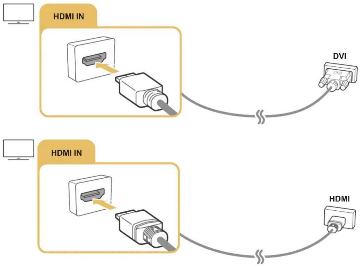 graph TD A["Computer"] --> B["HDMI IN"] B --> C["Analog VGA Port"] C --> D["DVI"] D --> E["Analog VGA Port"] E --> F["HDMI"] F --> G["Analog VGA Port"]