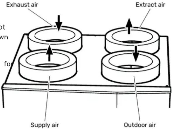Exhaust air Extract air Supply air Outdoor air