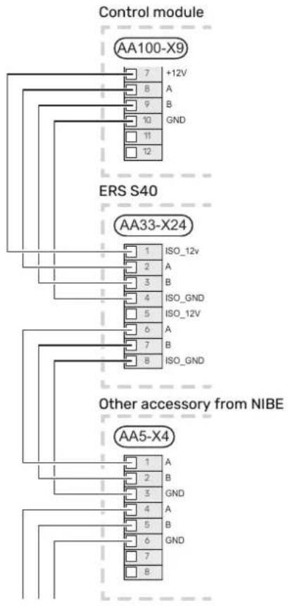 Control module AA100-X9 +12V 7 A 8 B 9 GND 10 11 12 ERS S40 AA33-X24 1 ISO_12v 2 A 3 B 4 ISO_GND 5 ISO_12V 6 A 7 B 8 ISO_GND Other accessory from NIBE AA5-X4 1 A 2 B 3 GND 4 A 5 B 6 GND 7 8