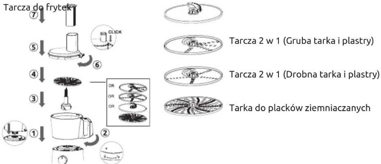 graph TD A["Tarcza do frytek"] --> B["7"] B --> C["5"] C --> D["6"] D --> E["4"] E --> F["3"] F --> G["1"] G --> H["2"] H --> I["OR"] I --> J["OR"] J --> K["OR"] K --> L["Tarcza 2 w 1 (Gruba tarka i plastry)"] K --> M["Tarcza 2 w 1 (Drobna tarka i plastry)"] K --> N["Tarka do placków ziemniaczanych"…