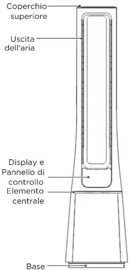 Coperchio superiore Uscita dell'aria Display e Pannello di controllo Elemento centrale Base