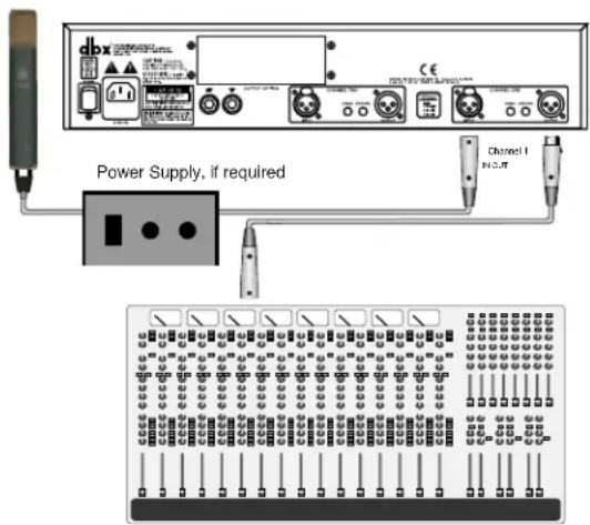 Power Supply, if required Channel 1 INPUT