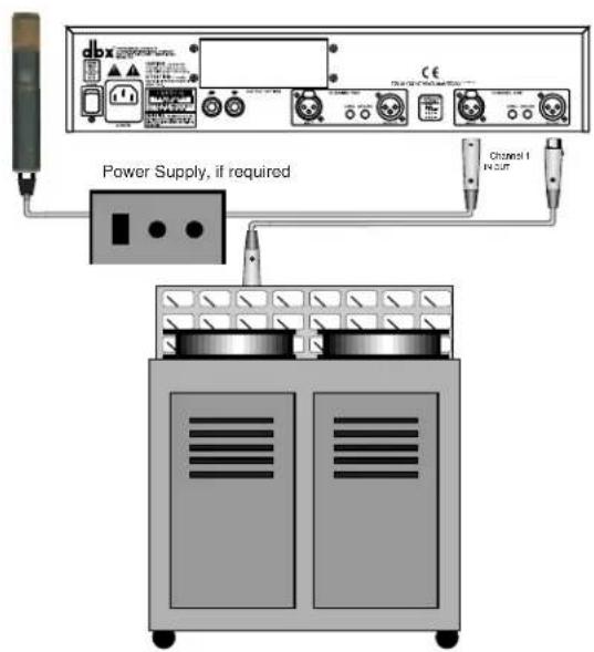 Power Supply, if required Channel 1 IN OUT