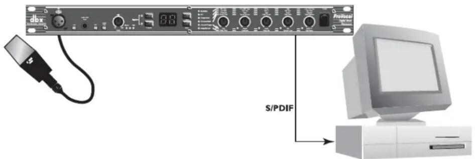 dbx S/PDIF