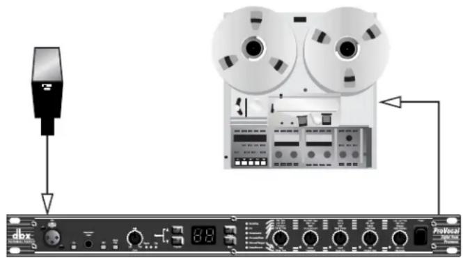 Diagram showing audio recording setup with a USB jack, two reels, and a ProVocal audio recorder connected to a display board.