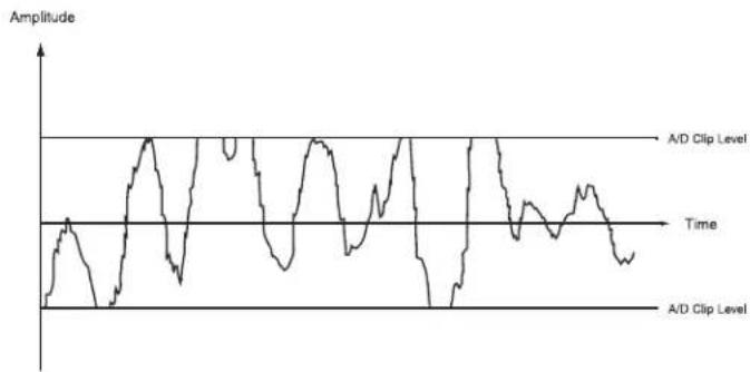 DBX ProVocal - dbx Type IV™ Conversion System White Paper by Roger Johnson - 4