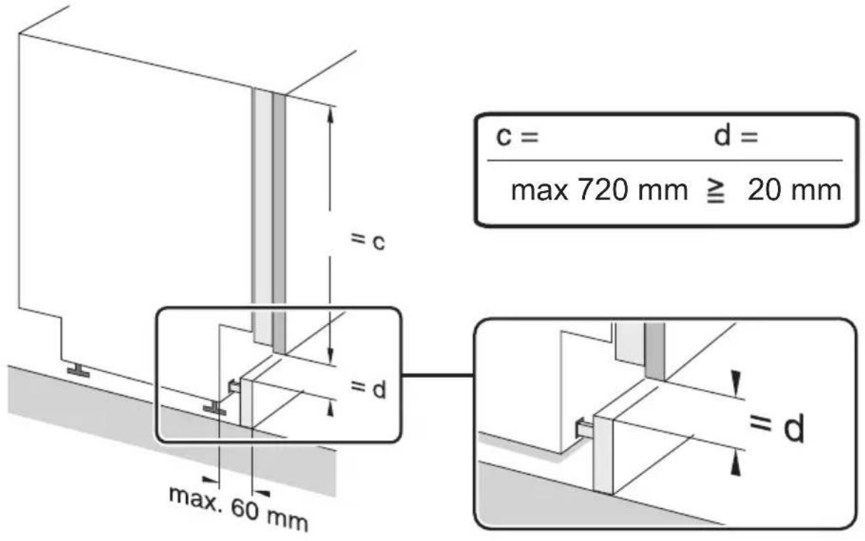 c = d = max 720 mm ≥ 20 mm = c = d max. 60 mm = d