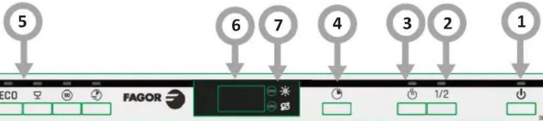 FAGOR 3LVF-434.1IT - DISPLEJ A PANEL - 1