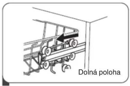 Dolná poloha