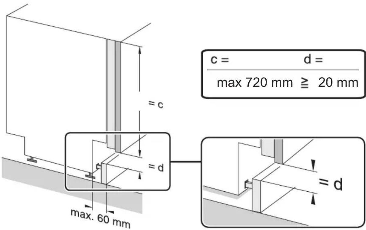 FAGOR 3LVF-434.1IT - Umístění zařízení - 2