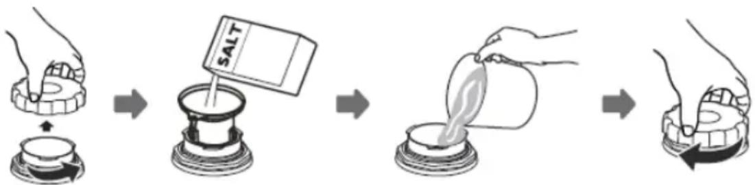 graph LR A["Hand holding a cup with a lid"] --> B["Add salt to a container"] B --> C["Salt being added to the cup"] C --> D["Hearts pouring liquid into a container"] D --> E["Backfill or replace"]