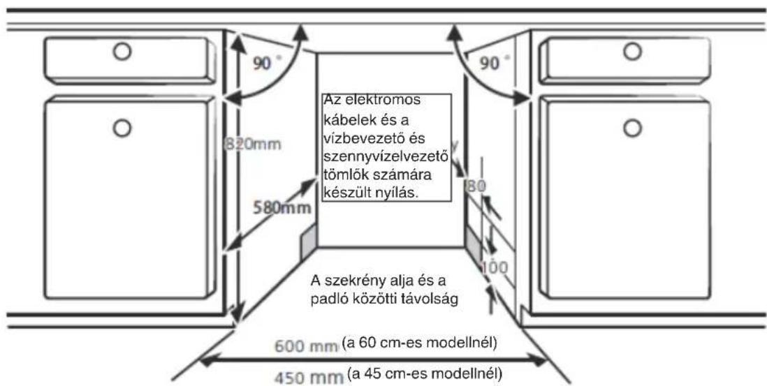 Az elektromos kábelek és a vízbevezető és szennyvízelvezető tömlók számára készült nyilás. A szekrény alja és a padló közötti távolság 600 mm (a 60 cm-es modellnél) 450 mm (a 45 cm-es modellnél)