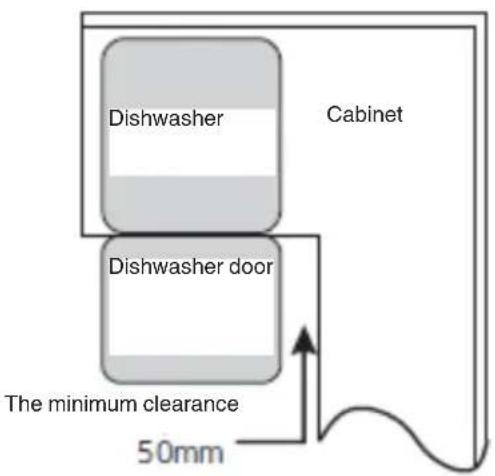 Dishwasher Cabinet Dishwasher door The minimum clearance 50mm
