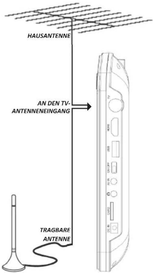 HAUSANTENNE AN DEN TV- ANTENNENEINGANG TRAGBARE ANTENNE