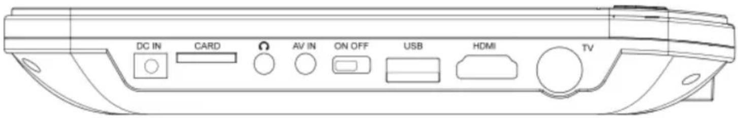 DC IN CARD AV IN ON OFF USB HDMI TV