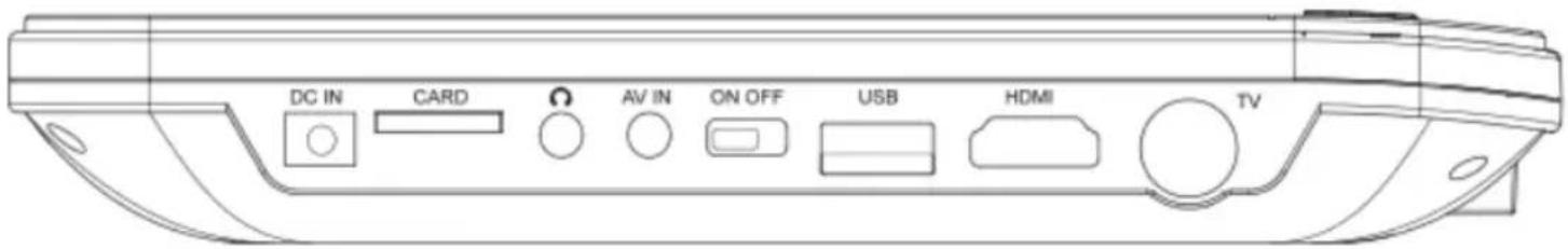 DC IN CARD AV IN ON OFF USB HDMI TV