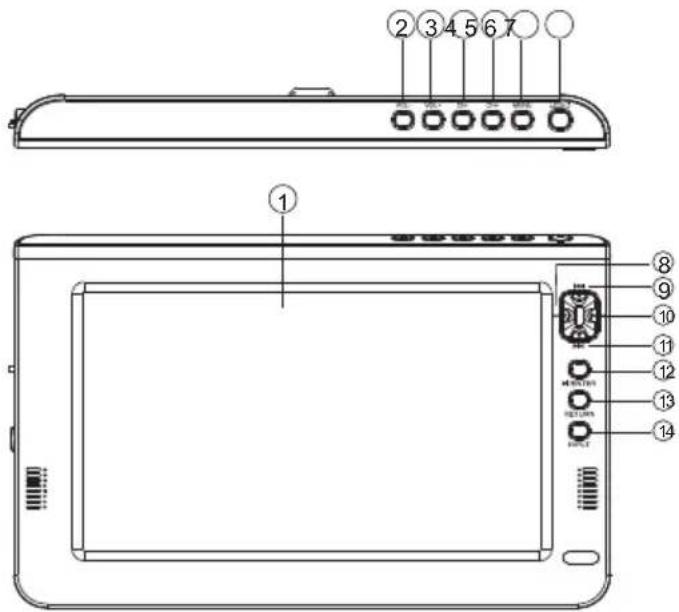 Technical diagram of a device rear panel with numbered labels pointing to various buttons and ports.