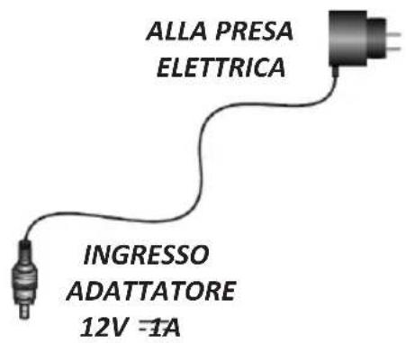 ALLA PRESA ELETTRICA INGRESSO ADATTATORE 12V -1A