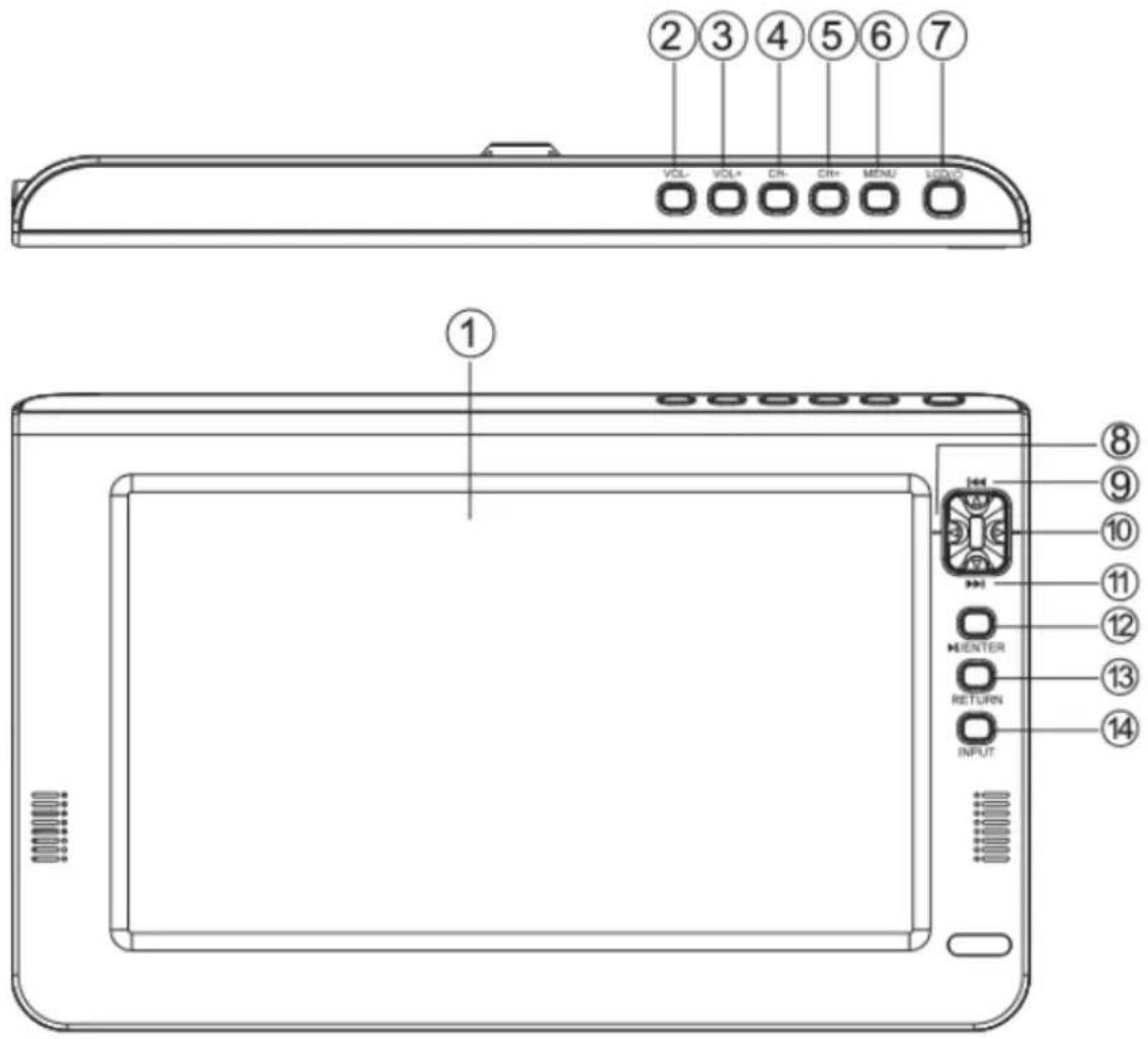 Technical diagram of a device front panel with numbered labels pointing to key components such as VOLT, DR, MENU, and ENTER.