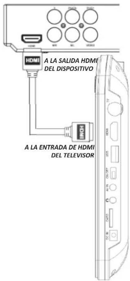 A LA SALIDA HDMI DEL DISPOSITIVO A LA ENTRADA DE HDMI DEL TELEVISOR