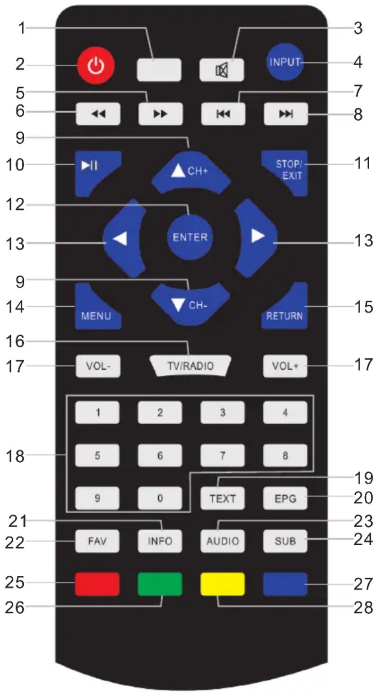1 2 5 6 9 10 12 13 14 16 17 18 21 22 25 26 3 4 7 8 INPUT STOP/EXIT CH+ ENTER MENU CH- RETURN VOL- TV/RADIO VOL+ 1 2 3 4 5 6 7 8 9 0 TEXT EPG FAV INFO AUDIO SUB 27 28