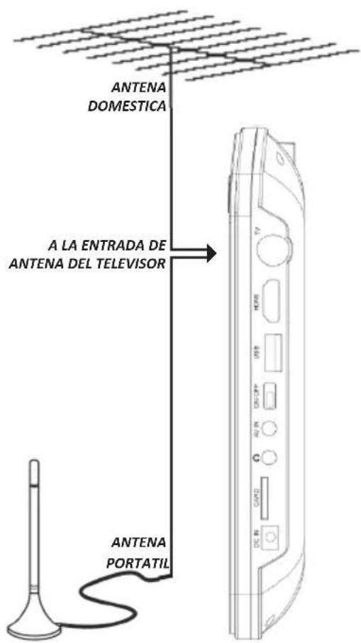 ANTENA DOMESTICA A LA ENTRADA DE ANTENA DEL TELEVISOR ANTENA PORTATIL