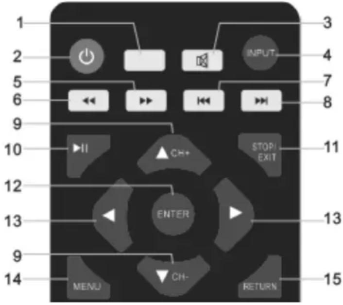 1 2 5 6 9 10 12 13 9 14 MENU CH- RETURN INPUT STOP/EXIT 11 13 15 3 4 7 8