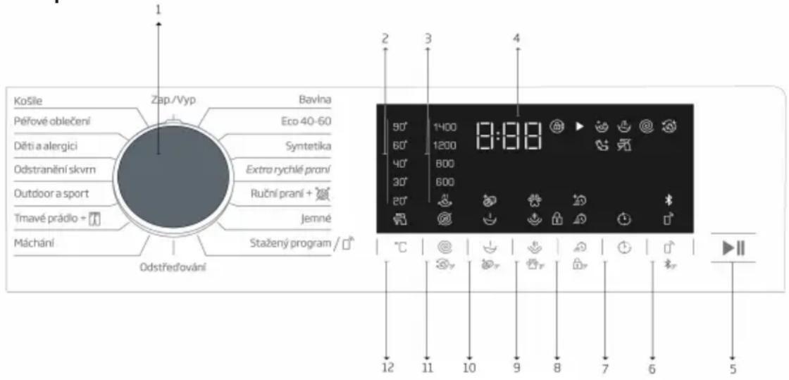 1 Košle Zap./Vyp Bavlna Pěřové oblečení Eco 40-60 Děti a alergici Syntetika Odstranění skvrn Extra rychlé praní Outdoor a sport Ruční praní + Tmavé prádio + Jemné Máchání Odstředování Stažený program / 2 3 4 90° 1400 8:88 60° 1200 40° 800 30° 600 20° °C 12 11 10 9 8 7 6 5