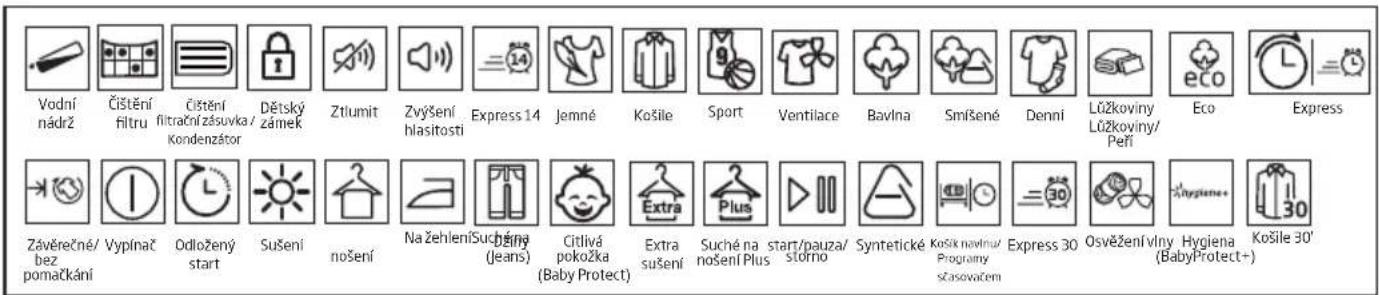 BEKO EDS7434CSRX - Provoz spotřebiče - 2