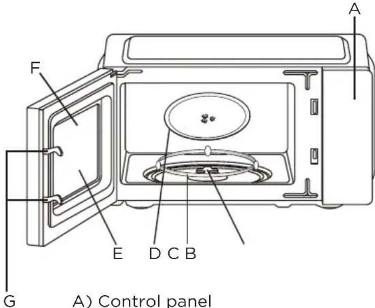 MIDEA MD-MP012MK-WH - Materials to be avoided in microwave oven - 1